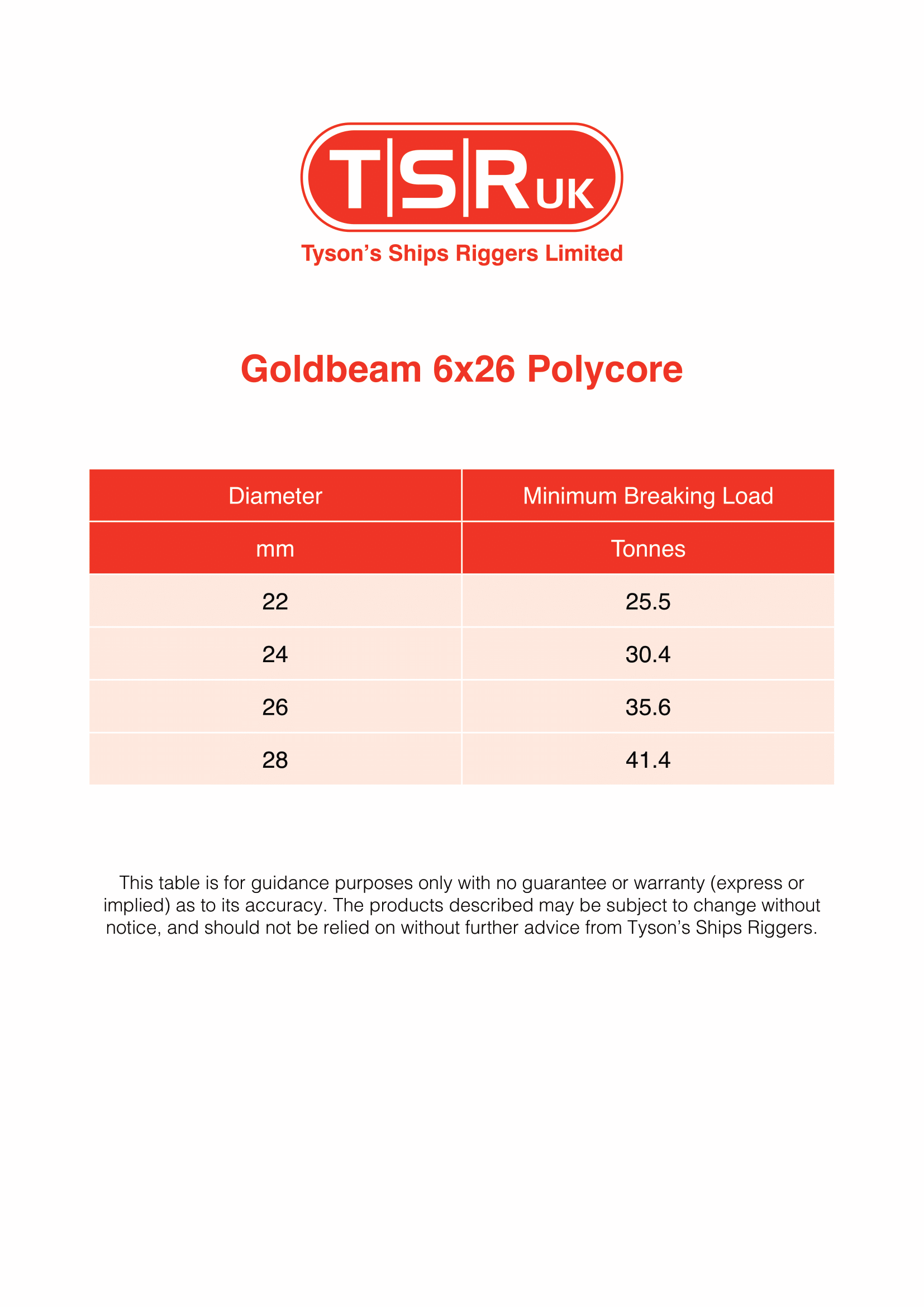 Goldbeam Polycore Specs
